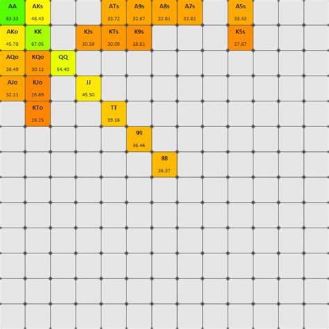 pot odds|Pot Odds 101: The Definitive Pot Odds Guide .